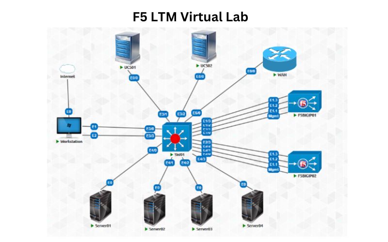 F5 LTM Lab Virtual for Hands-on Practice